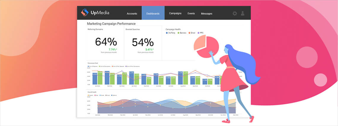 Why You Need Data Driven Decision Making