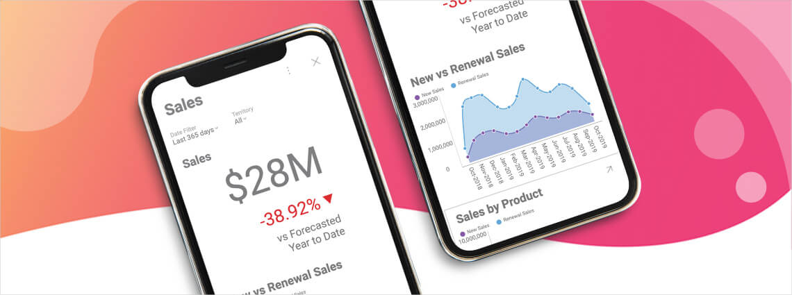 What is Mobile BI & Why is it Important?