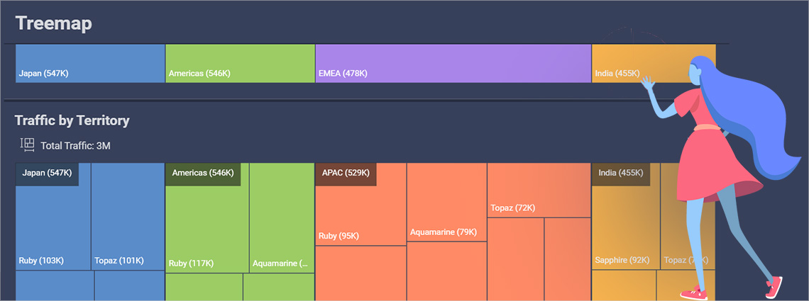 How to Create a Treemap Chart Visualization in Reveal