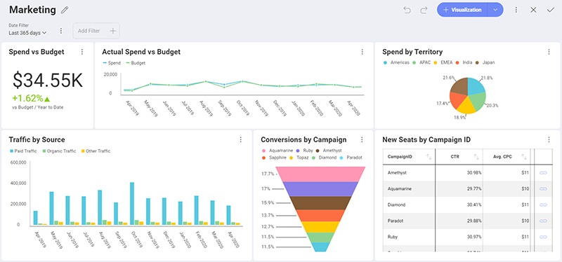 Reveal Marketing Dashboard