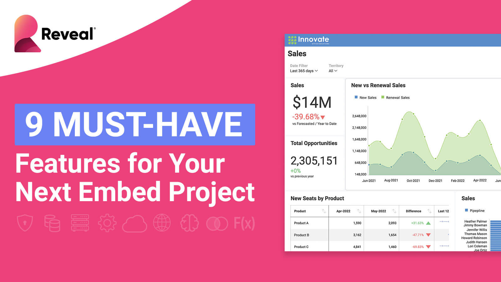 Dashboard showing nine must have features for embedded analytics