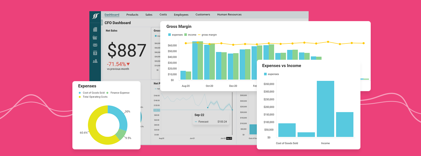 dashboard linking benefits and use cases