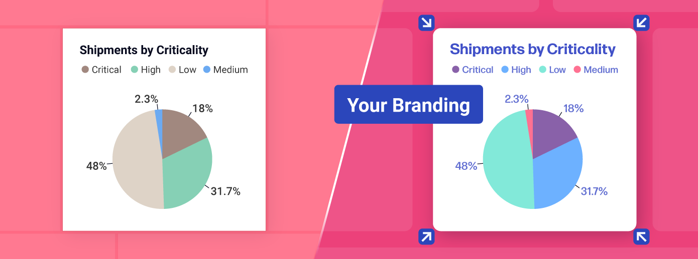 everything about white label analytics