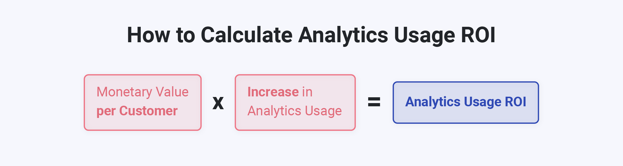 measuring embedded analytics roi