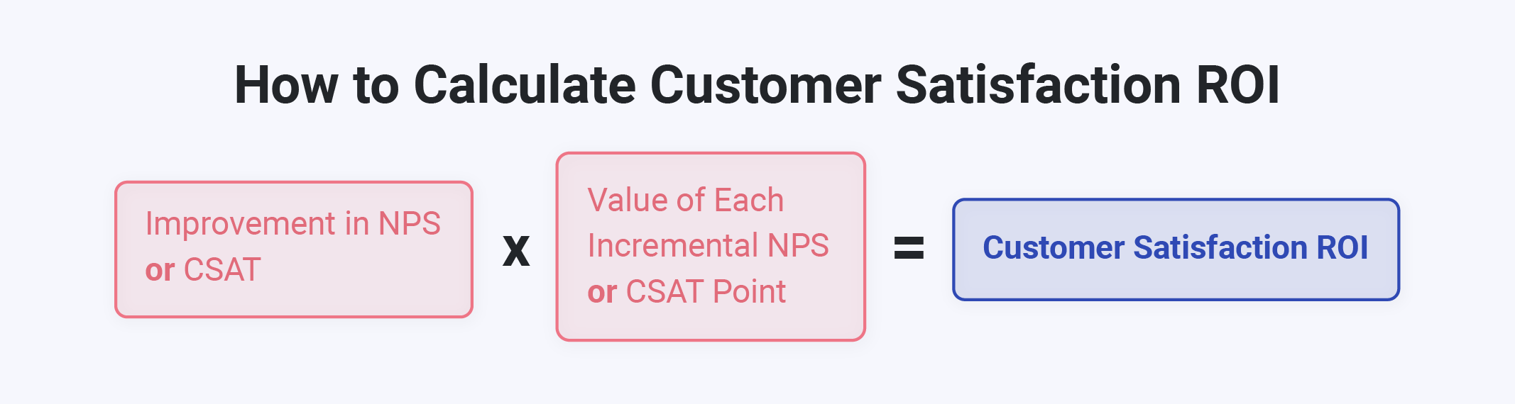 customer satisfaction in embedded analytics