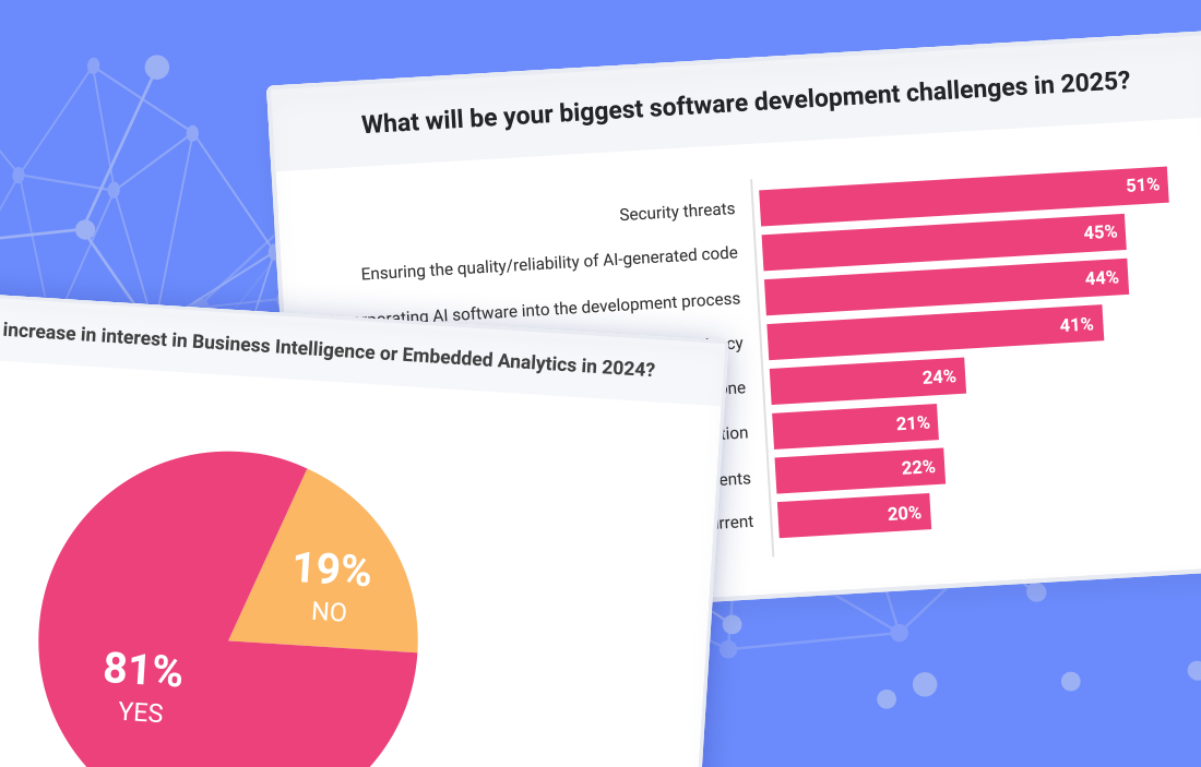 Reveal Survey Report: Top Software Development Challenges for 2025