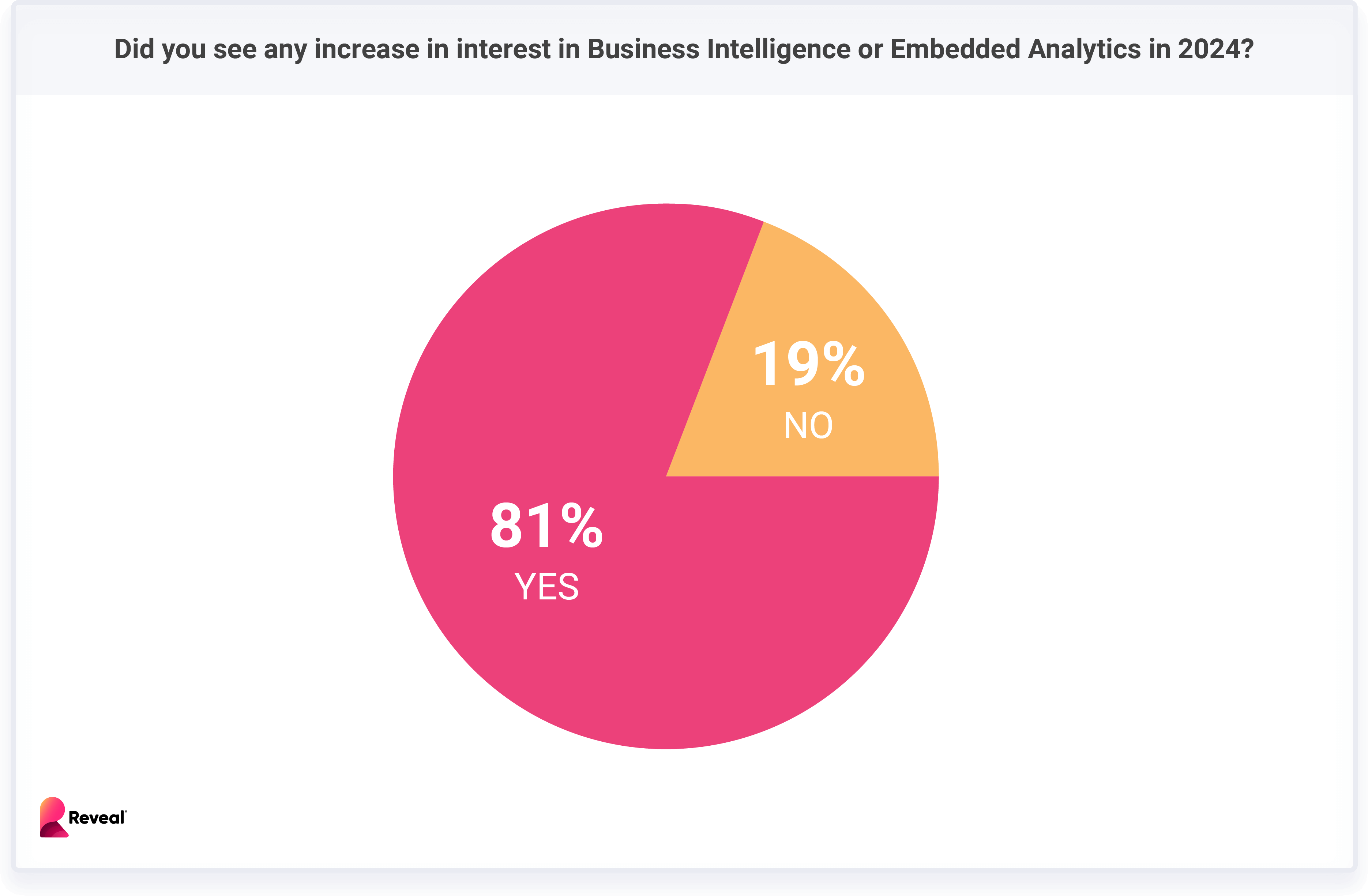 Embedded Analytics Becomes a Must-Have
